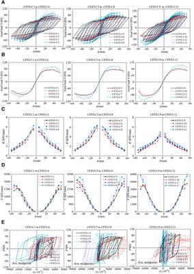 Experimental study on the seismic performance of concrete-filled steel tube columns with a multiple-chamber round-ended cross-section
